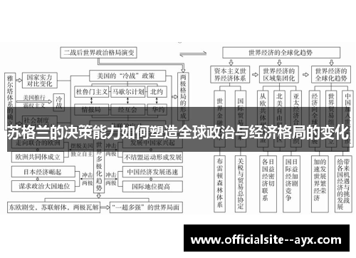 苏格兰的决策能力如何塑造全球政治与经济格局的变化