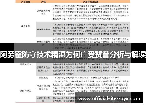 阿劳霍防守技术精湛为何广受赞誉分析与解读