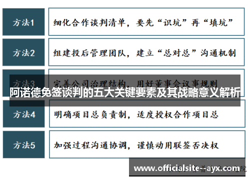 阿诺德免签谈判的五大关键要素及其战略意义解析