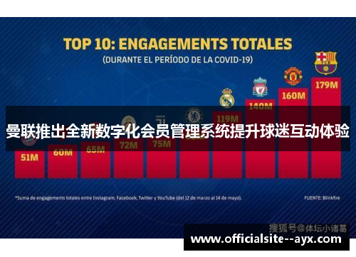 曼联推出全新数字化会员管理系统提升球迷互动体验