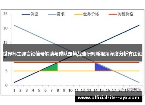 世界杯主帅言论信号解读与球队走势战略研判新视角深度分析方法论 世界杯主帅言论信号解读与球队走势战略研判新视角深度分析方法论