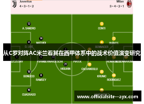 从C罗对阵AC米兰看其在西甲体系中的战术价值演变研究