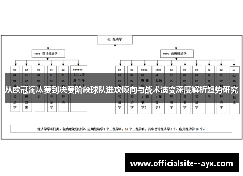 从欧冠淘汰赛到决赛阶段球队进攻倾向与战术演变深度解析趋势研究 从欧冠淘汰赛到决赛阶段球队进攻倾向与战术演变深度解析趋势研究