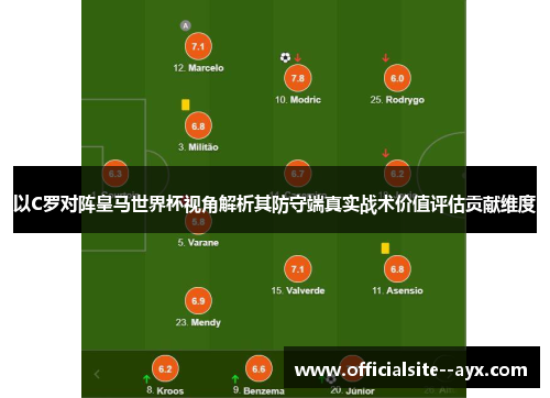 以C罗对阵皇马世界杯视角解析其防守端真实战术价值评估贡献维度 以C罗对阵皇马世界杯视角解析其防守端真实战术价值评估贡献维度